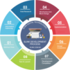 Website Design in Nigeria
